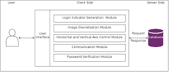 Shoulder-Surfing Resistant Authentication Using Hybrid Images engineering collages projects circuit diagram